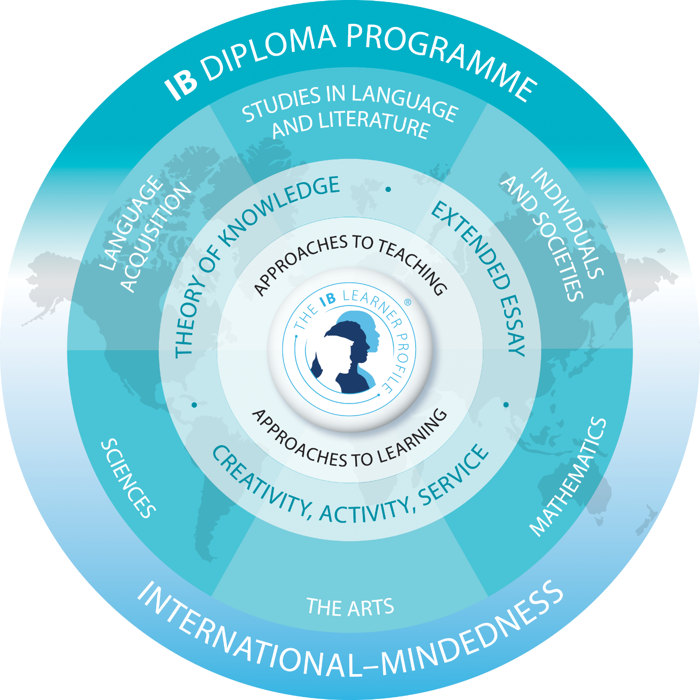 IB-Diploma-program